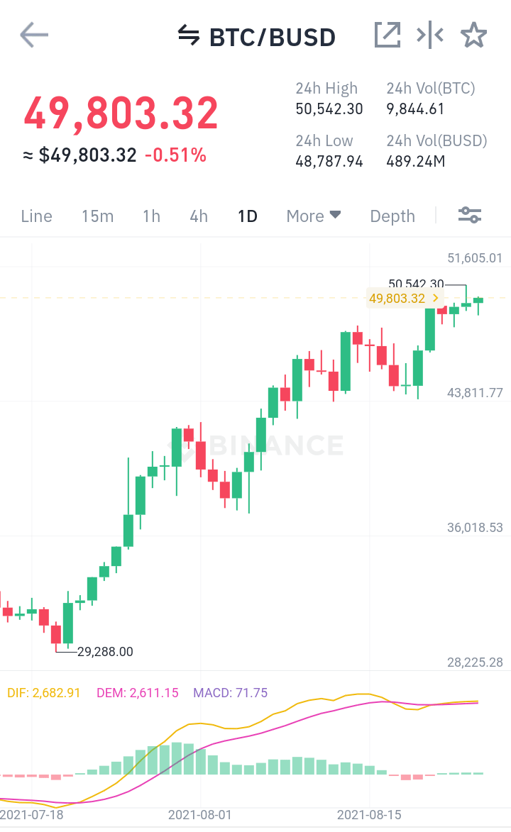 kryptoměna BTC ceny letí do nebe