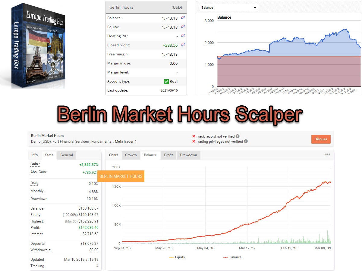 Berlin Market Hours Scalper nahledovy obrazek