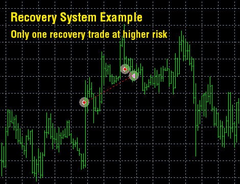 Dynamic-Pro-Scalper-additional-trades-system-Recovery-system-priklad