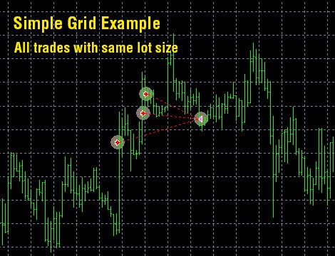 Dynamic-Pro-Scalper-additional-trades-system-simple-grid-priklad
