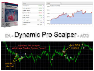 Dynamic Pro Scalper nahledovy obrazek