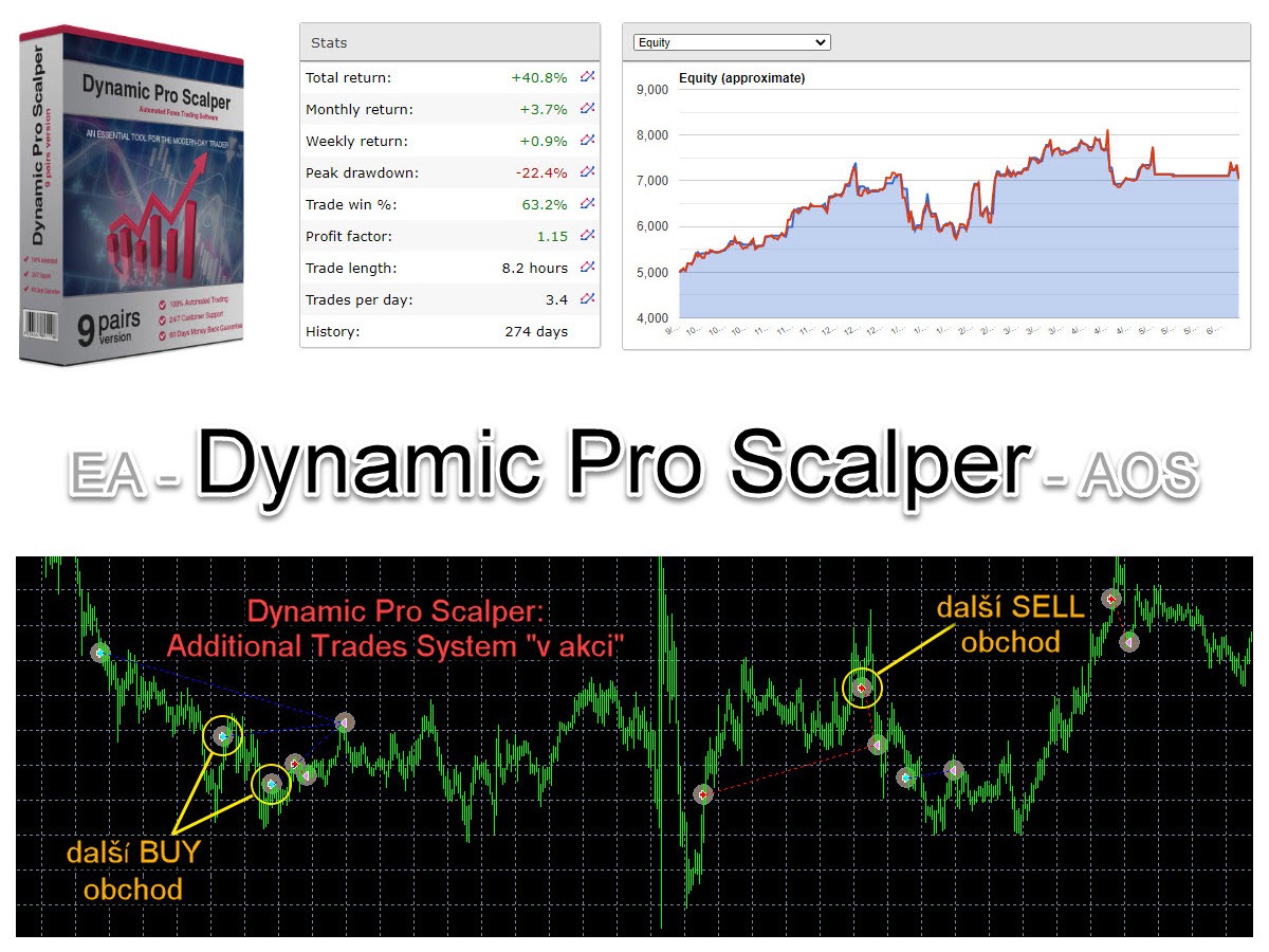 Dynamic Pro Scalper nahledovy obrazek