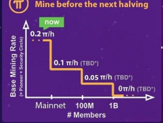 Pi network mining rate