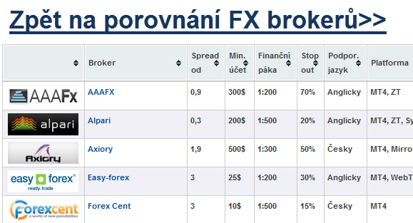 Porovnání forex brokerů