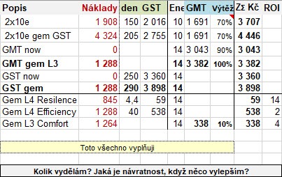 Stepn Excel kolik vydelam, jaka je navratnost kdyz neco vylepsim