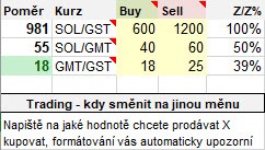 Stepn Excel trading kdy smenit na jinou cryptomenu