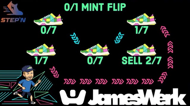 Stepn-minting-0-1-mint-flip-strategy-James-Werk