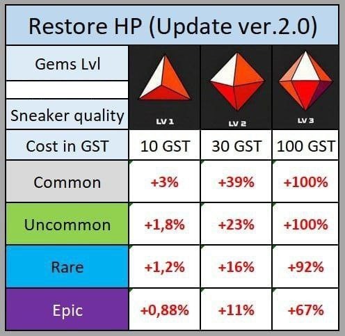 stepn-gem-level-velikost-pridani-HP